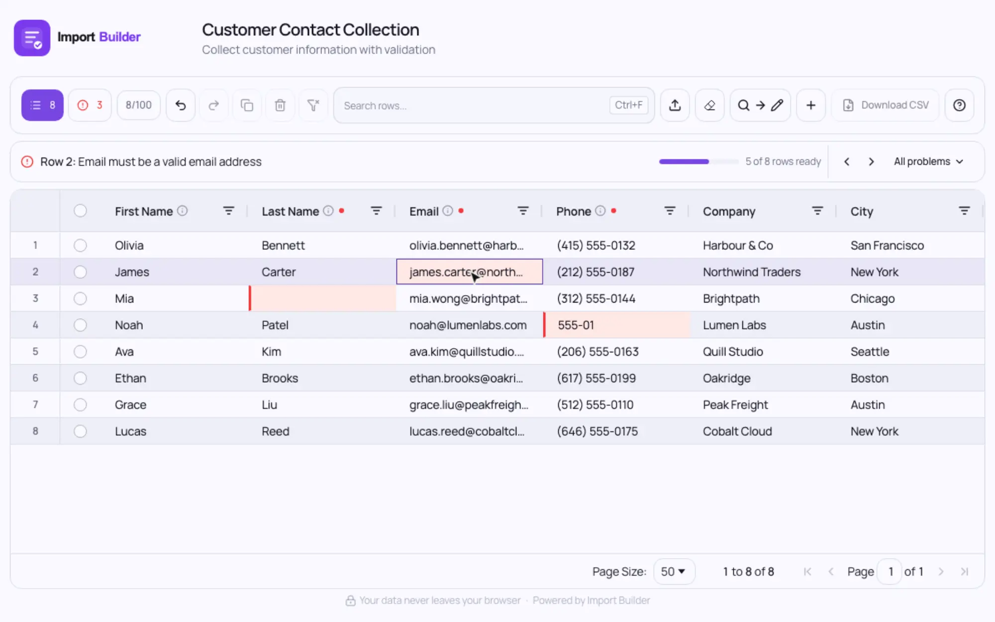A customer list imported into an Import Builder form, with an invalid email, a missing name and a short phone number highlighted, explained and fixed before the CSV is exported.